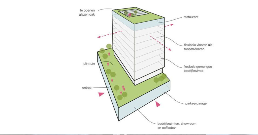 Duncan Stutterheim gaat nieuwe toren bouwen in Amsterdam Sloterdijk Duncan Stutterheim gaat nieuwe toren bouwen in Amsterdam Sloterdijk